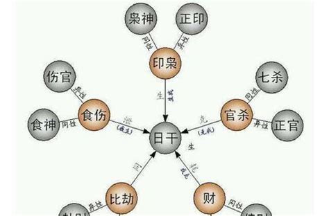 年柱偏財女|偏财在四柱的含义和作用 偏财在哪一柱最好